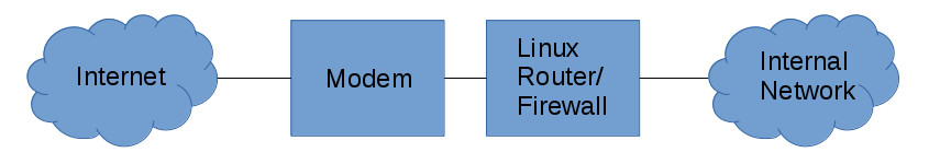 router_diagram